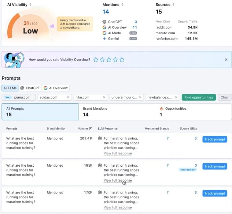 Analyze Your Visibility and Find Opportunities Analyze Your Visibility and Find Opportunities