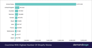 Latest Shopify Statistics (2026) - Users, Stores & Revenue