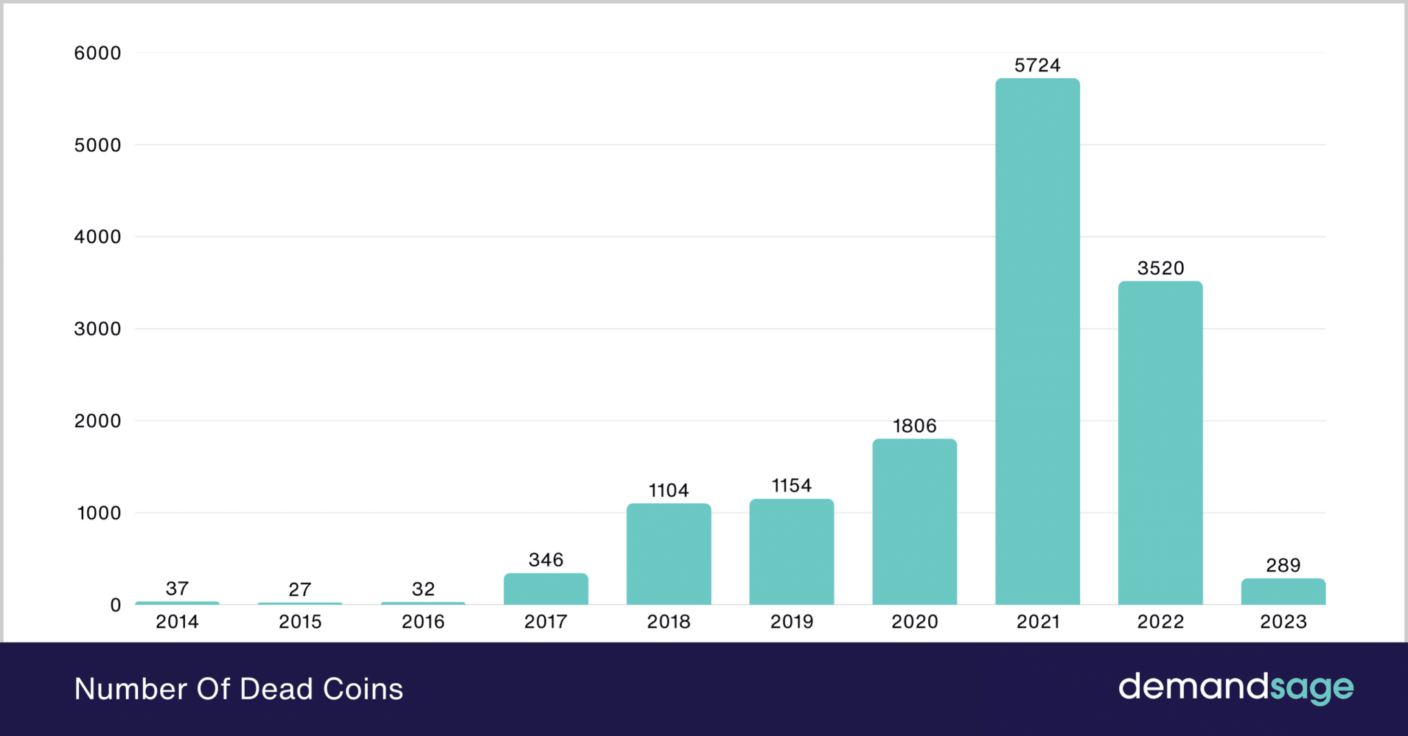 How Many Cryptocurrencies Are There? (2026 Stats)