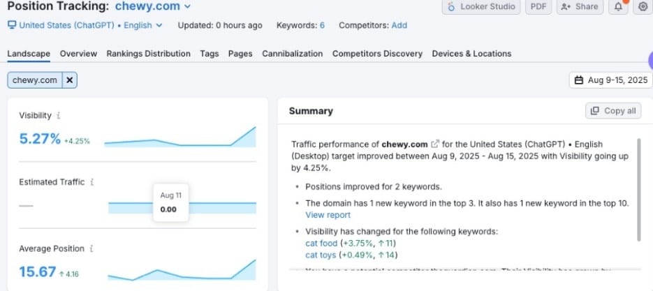 Run AI-Focused Site Audit and Take Action Quickly Run AI-Focused Site Audit and Take Action Quickly