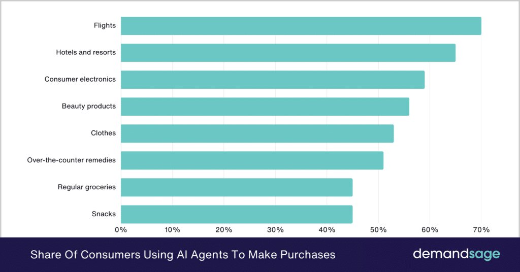 Latest AI Agents Statistics (2026): Market Size & Adoption
