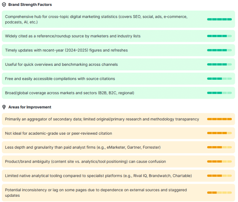 Start with the Brand Performance option Start with the Brand Performance option