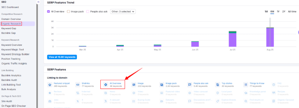 Track down AI Overviews ranking on Semrush Track down AI Overviews ranking on Semrush