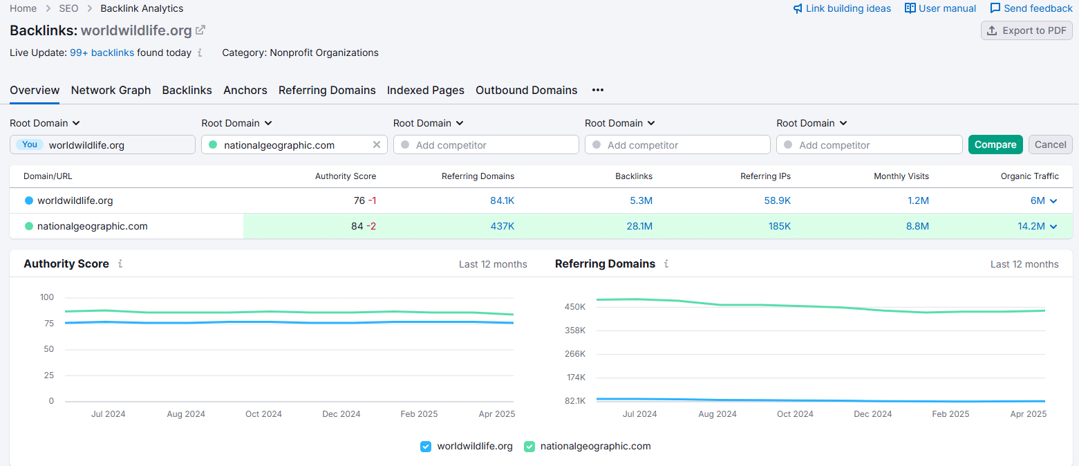 Semrush Backlinks Semrush Backlinks