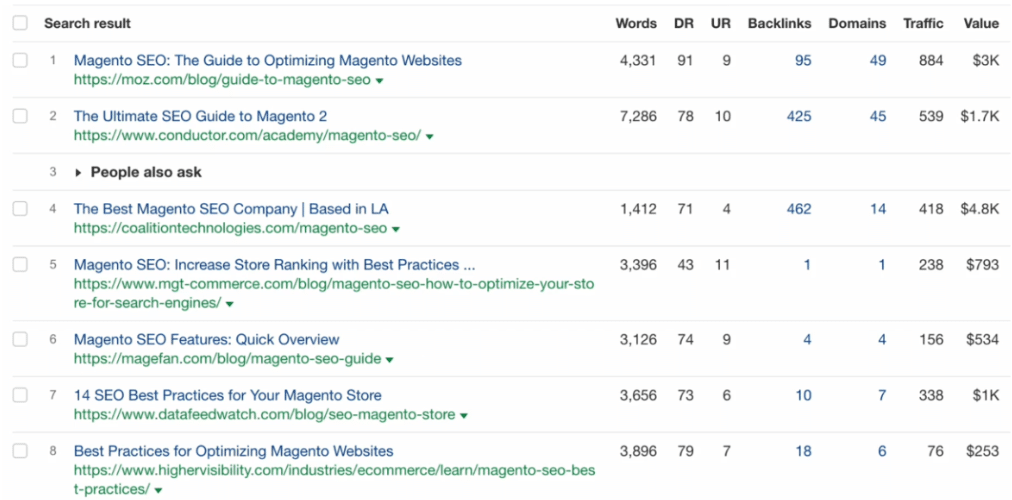 Ahrefs - Backlink Analysis Ahrefs - Backlink Analysis