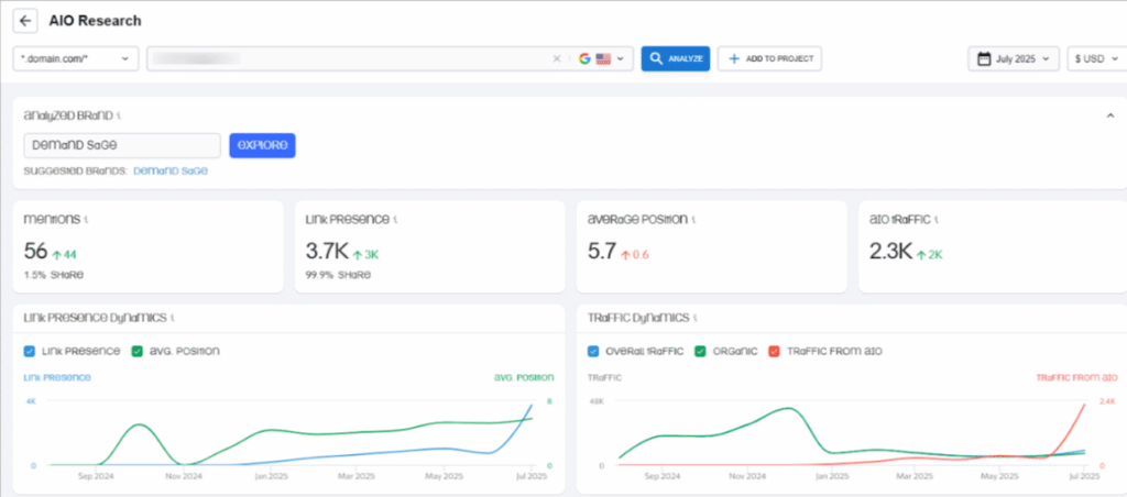 AIO Research Metrics AIO Research Metrics