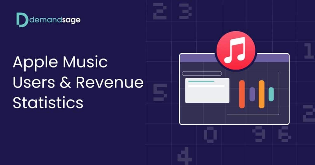 Apple Music Users & Revenue Statistics