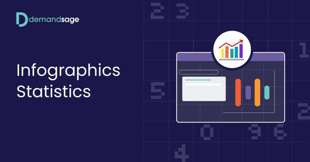 Infographics Statistics
