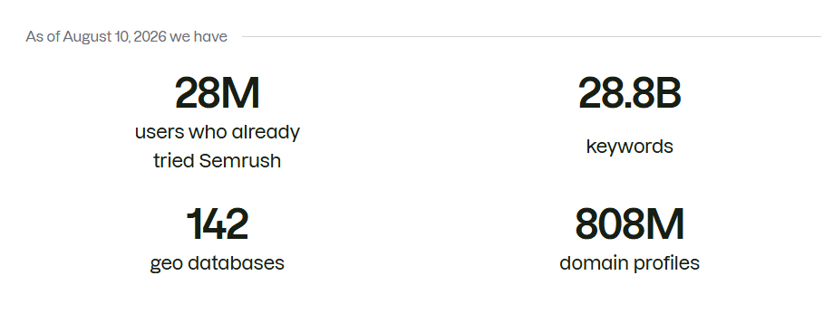 Semrush Backlink Databas Semrush Statistics