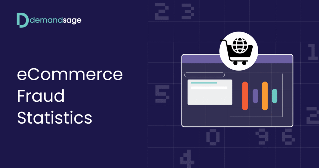 eCommerce Fraud Statistics