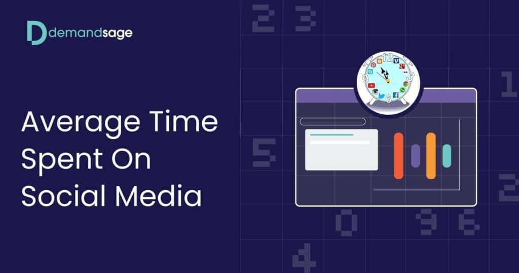 Average Time Spent On Social Media