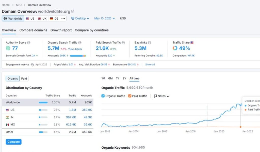 Competitive-Research-Tool
