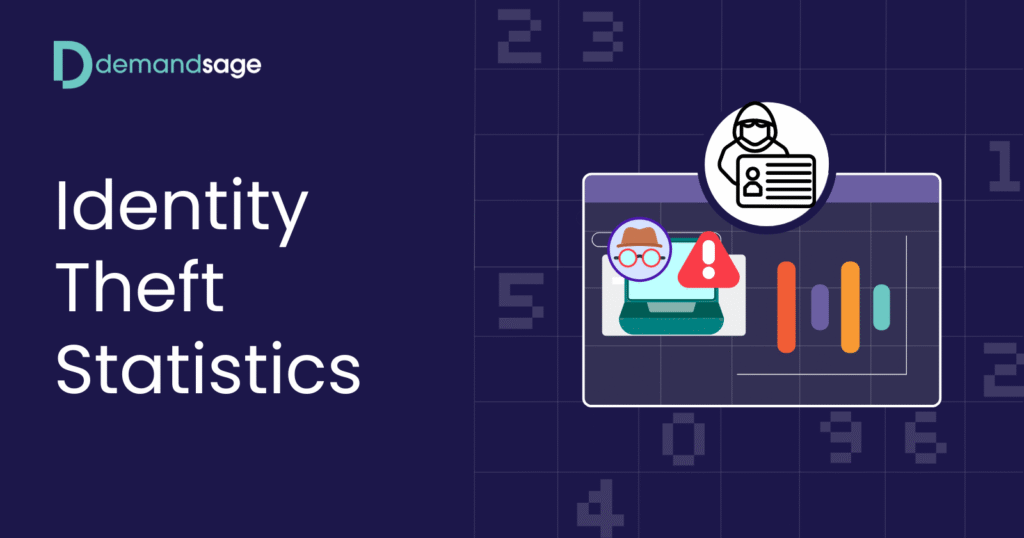 Identity Theft Statistics