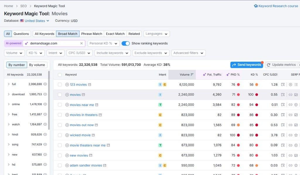 Semrush Keyword Magic Tool Keyword-Magic-Tool