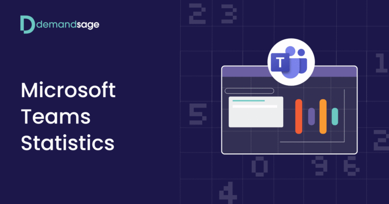 Microsoft Teams Statistics