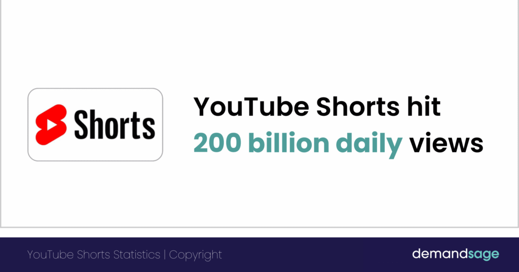 Number of views of YouTube Shorts Number of views of YouTube Shorts