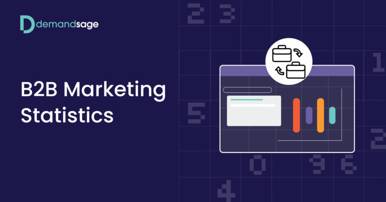 B2B Marketing Statistics