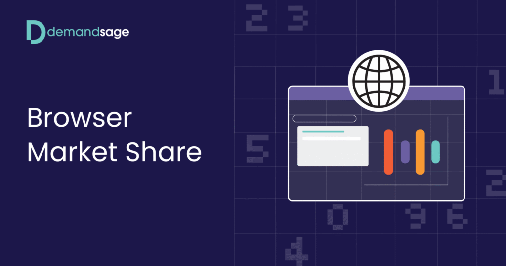 Browser Market Share