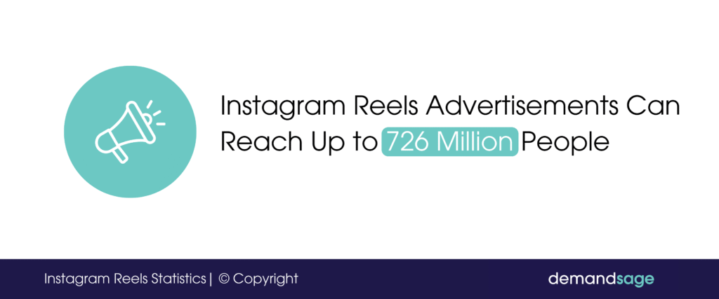 Instagram Reels Advertisements Reach Instagram Reels Advertisements Reach