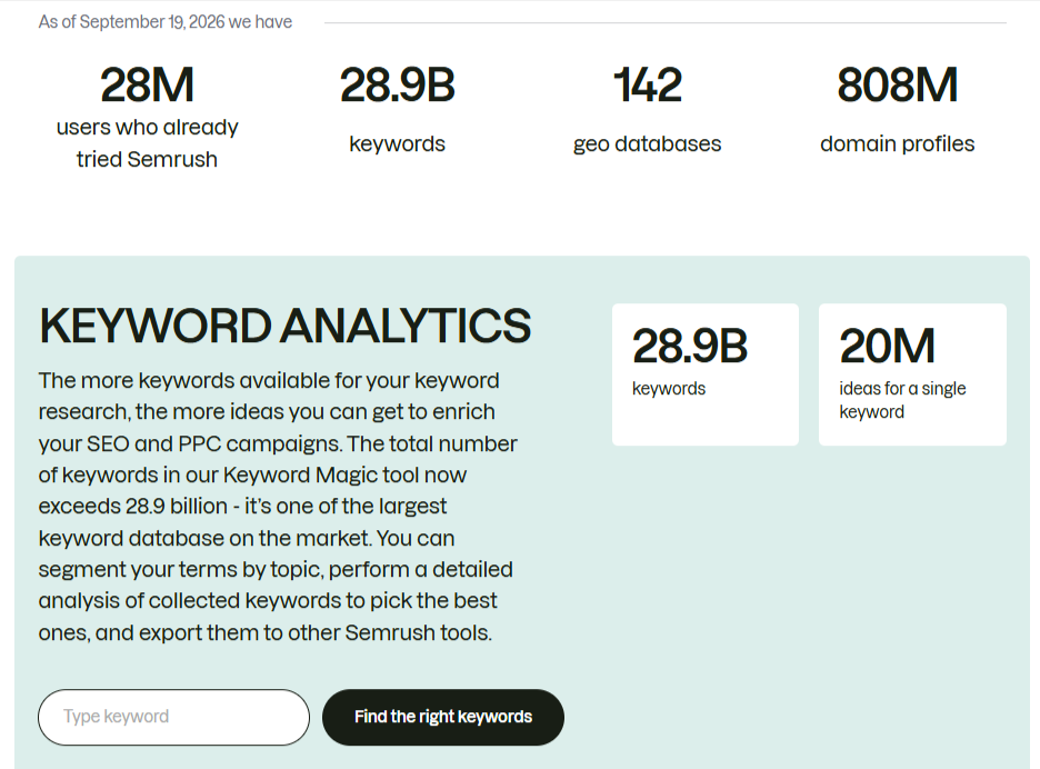Semrush’s Keyword Database Semrush Keyword Database