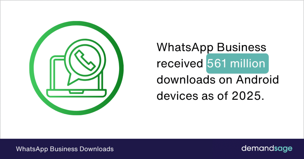 WhatsApp Business Downloads WhatsApp Business Downloads