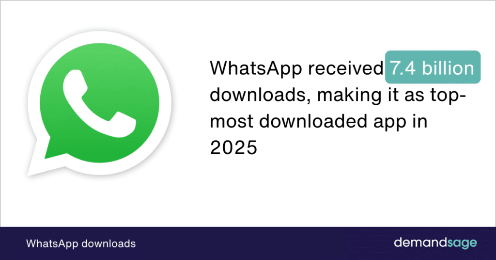 WhatsApp downloads WhatsApp downloads