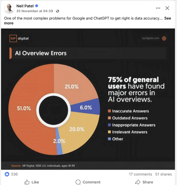 AI Overviews errors AI Overviews errors
