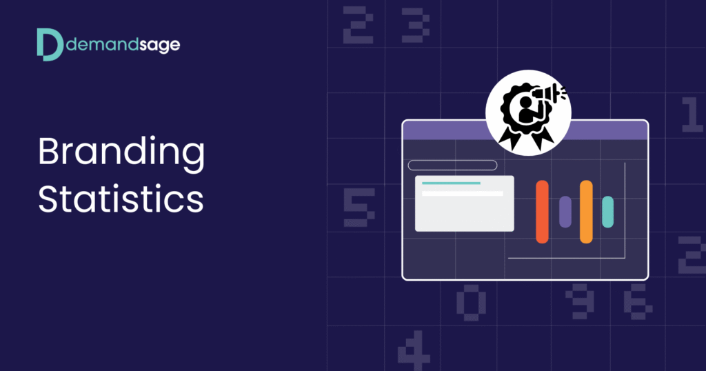 Branding Statistics