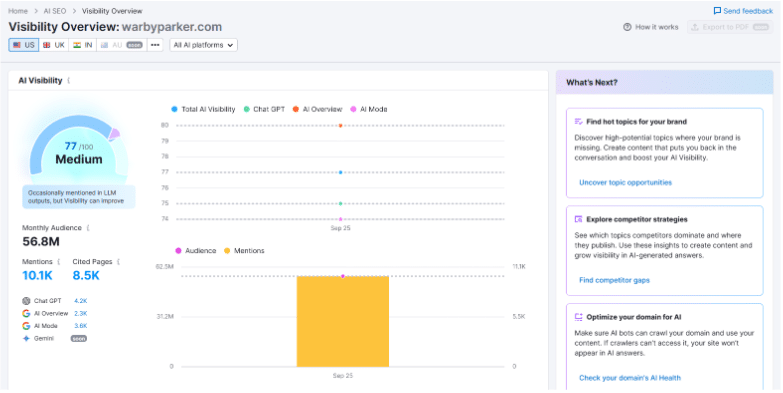 Explore New AI SEO Features Explore New AI SEO Features