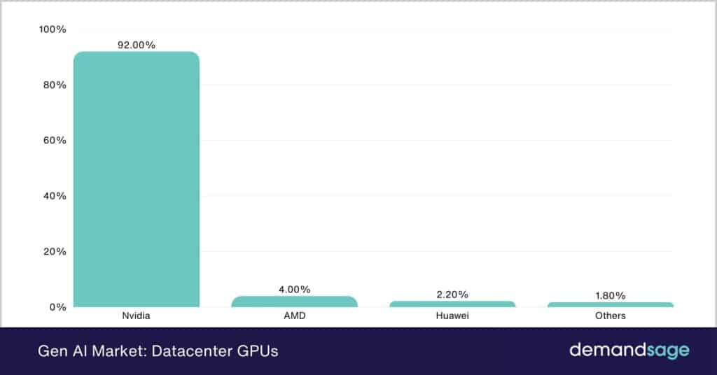 AI Market Size (2025–2034): Growth, Forecast & Trends