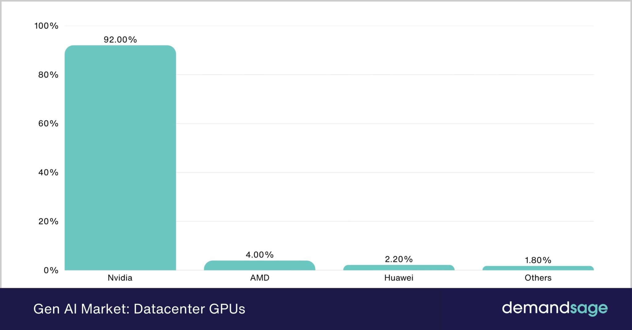AI Market Size (2025–2034): Growth, Forecast & Trends