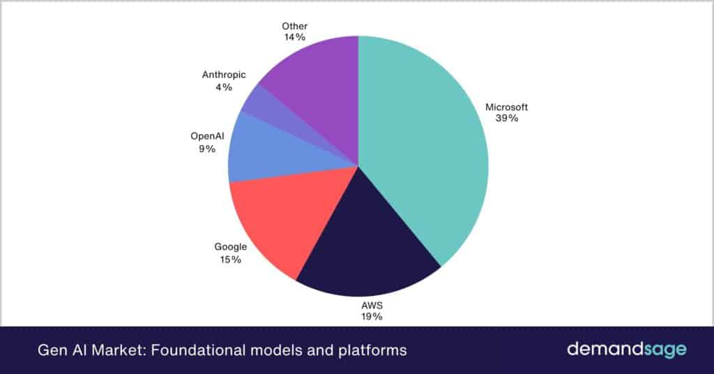 AI Market Size (2025–2034): Growth, Forecast & Trends