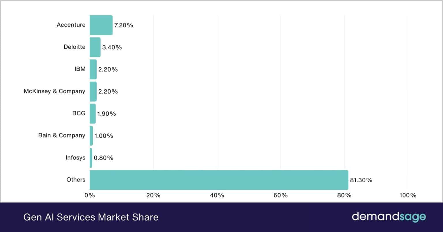 AI Market Size (2026–2034): Growth, Forecast & Trends