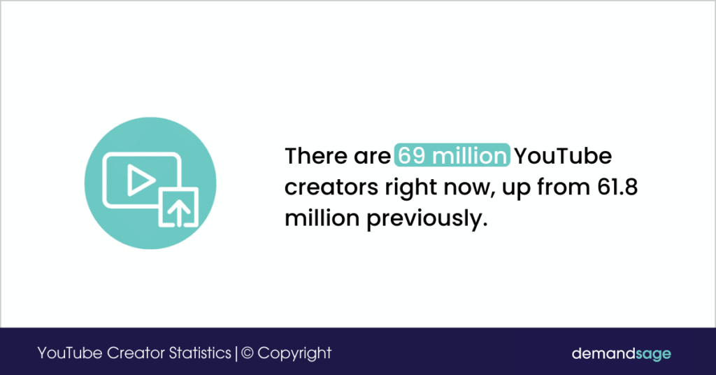 How many YouTube creators are there How many YouTube creators are there