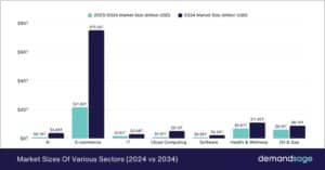 AI Market Size (2026–2034): Growth, Forecast & Trends