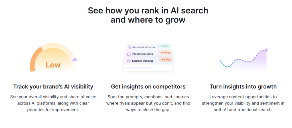 Semrush AI Visibility