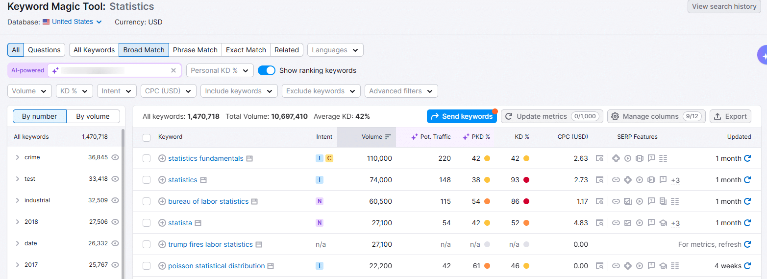 Semrush Keyword Semrush Keyword Research