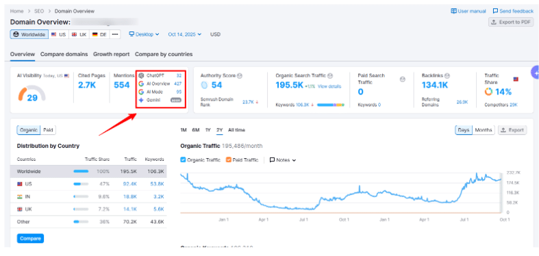 Track AI Visibility