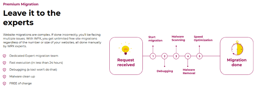24 Hours Premium Migration 24 Hours Premium Migration