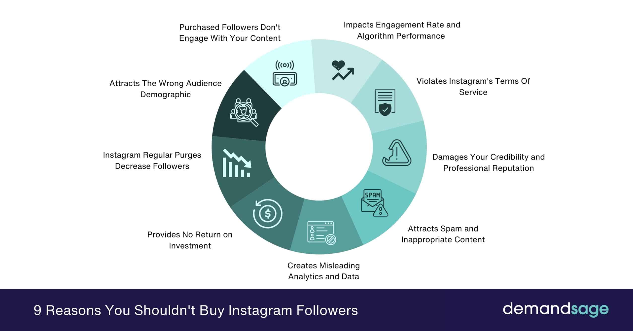 Why You Shouldn't Buy Instagram Followers Why You Shouldn't Buy Instagram Followers