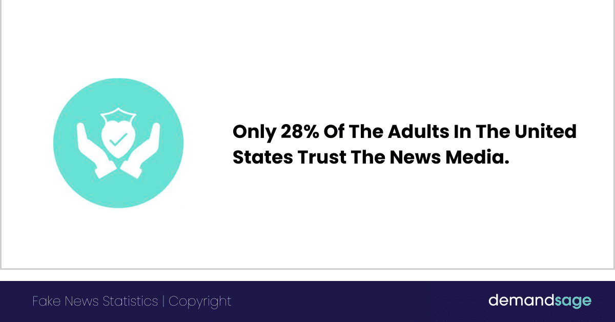 The Adults In The United States Trust The New Media Adults In The United States Trust The News Media