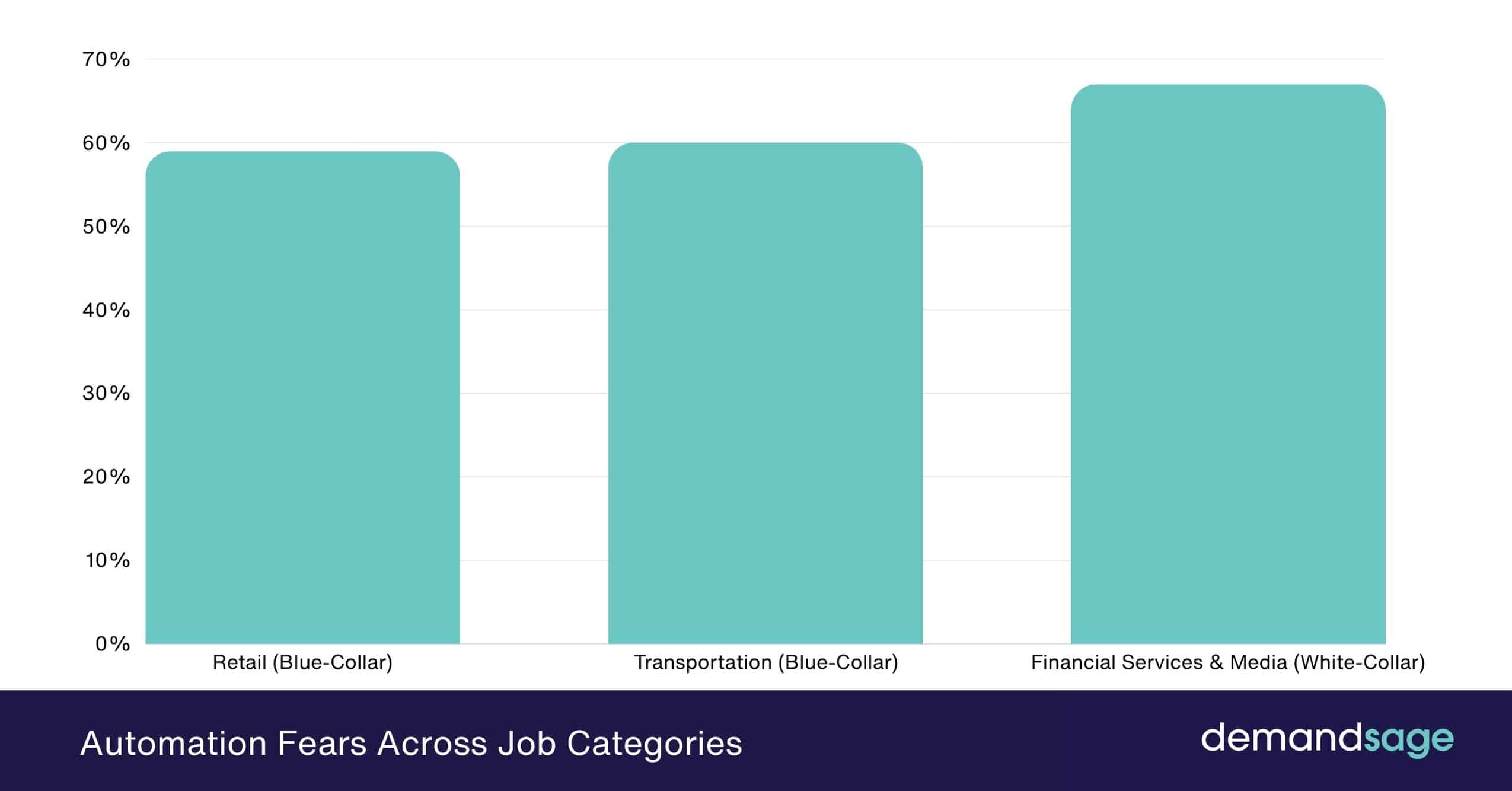 77 AI Job Replacement Statistics 2026 (New Data)