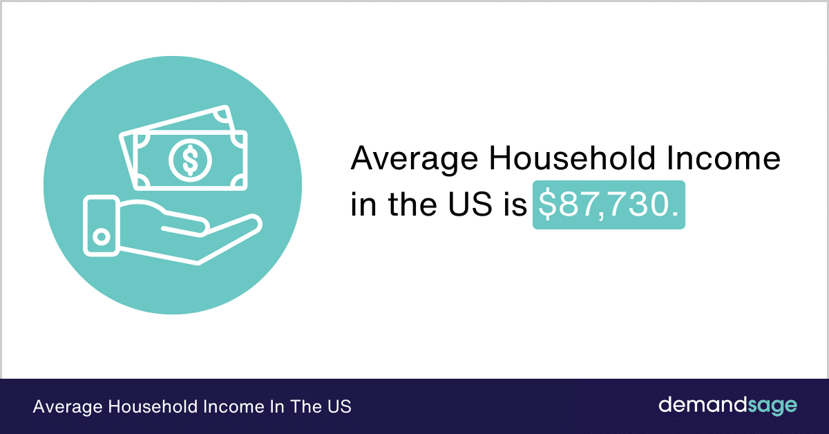 Average Household Income US 2026 [Salary Data]