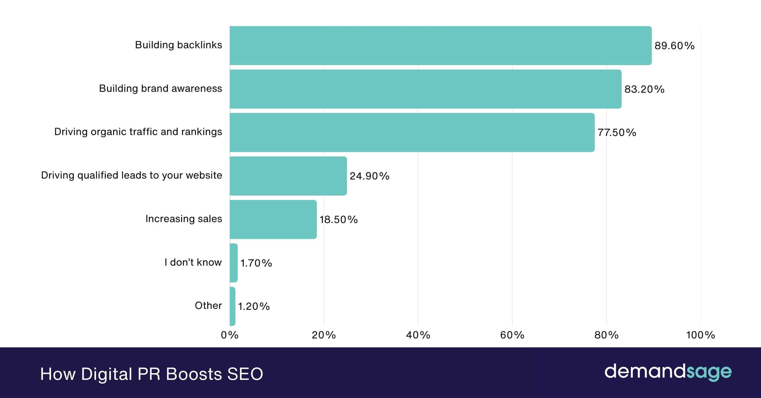 How Digital PR Boosts SEO How Digital PR Boosts SEO