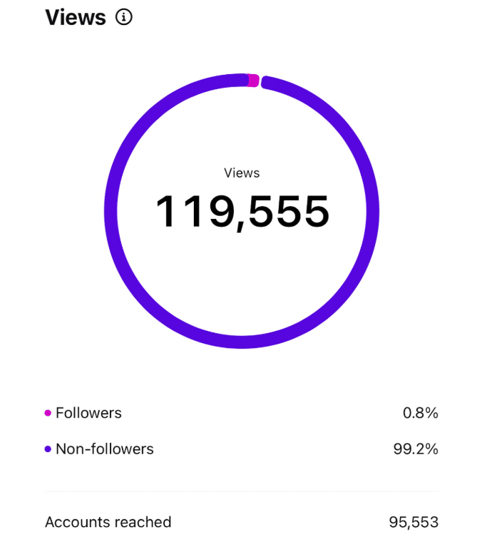 Implement Strategic Hashtag Research Implement Strategic Hashtag Research