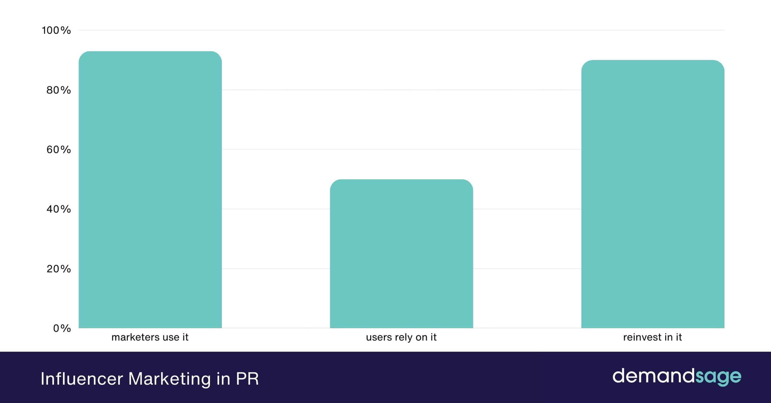 Influencer Marketing in PR Influencer Marketing in PR
