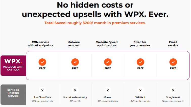 No Hidden Costs No Hidden Costs