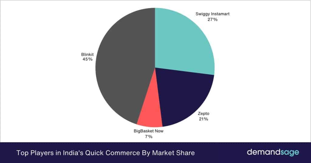 Quick Commerce Statistics & Market Size 2026 [Global Data]