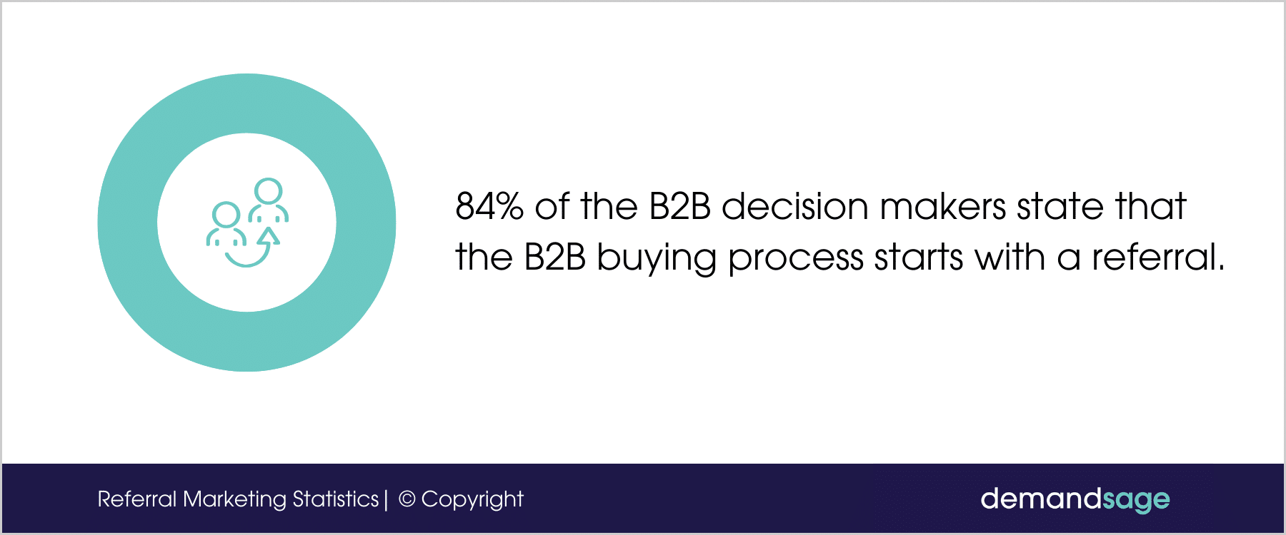 The B2B Buying Process Starts With A Referral The B2B Buying Process Starts With A Referral