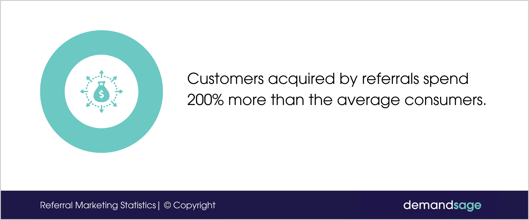 Customers Acquired By Referrals Customers Acquired By Referrals